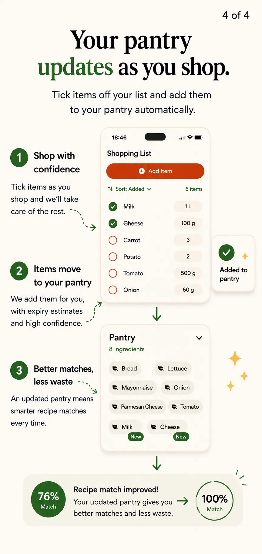 FoodAureo screen showing purchased ingredients returning to the pantry